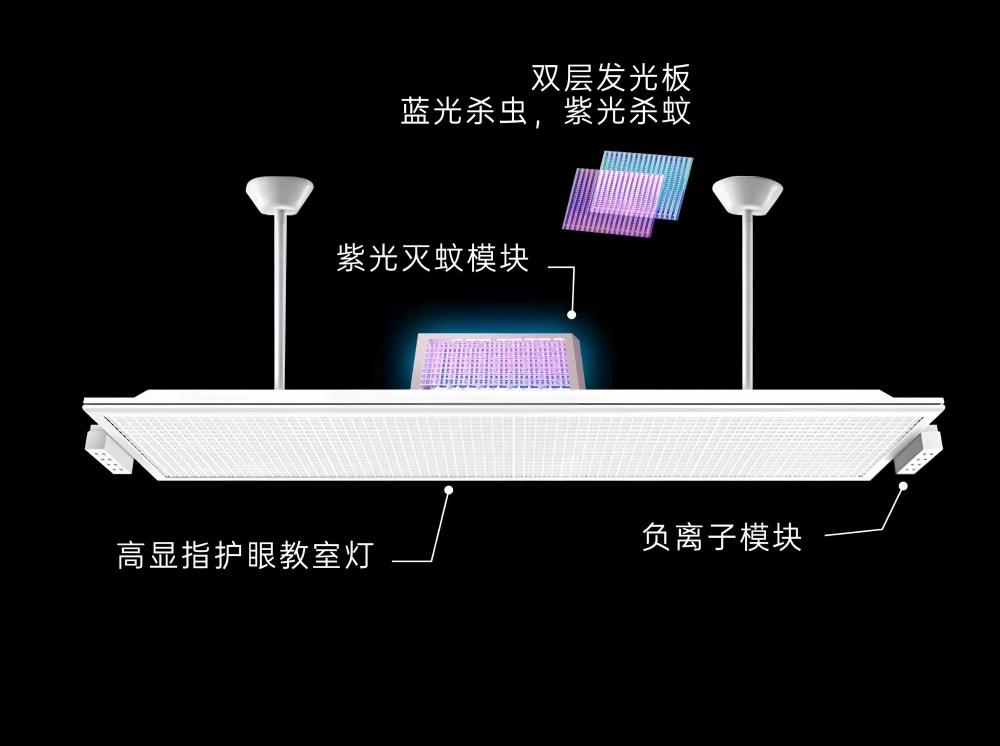 光负离子技术：重构蚊虫防控新范式