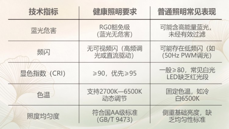 买护眼灯先看这篇！2026最全健康照明品牌解析：平价到高端全覆盖
