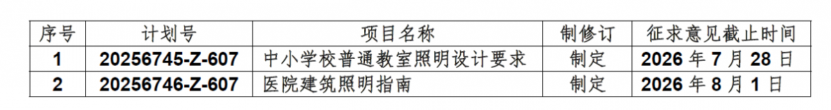 涉低碳、健康照明!两项国家标准化指导性技术文件公开征求意见,行业迎来新指引